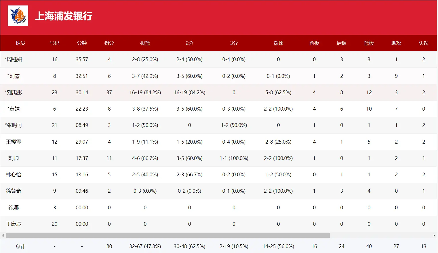 分帮助上海, 统治内线, 公斤往上